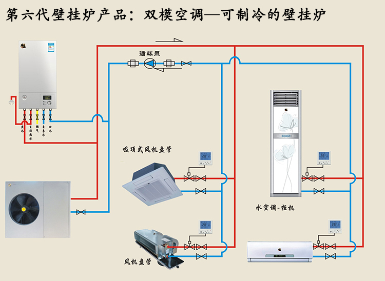 空氣能熱水器有望全面進(jìn)攻北方市場(chǎng)，雙?？照{(diào)系統(tǒng)破局